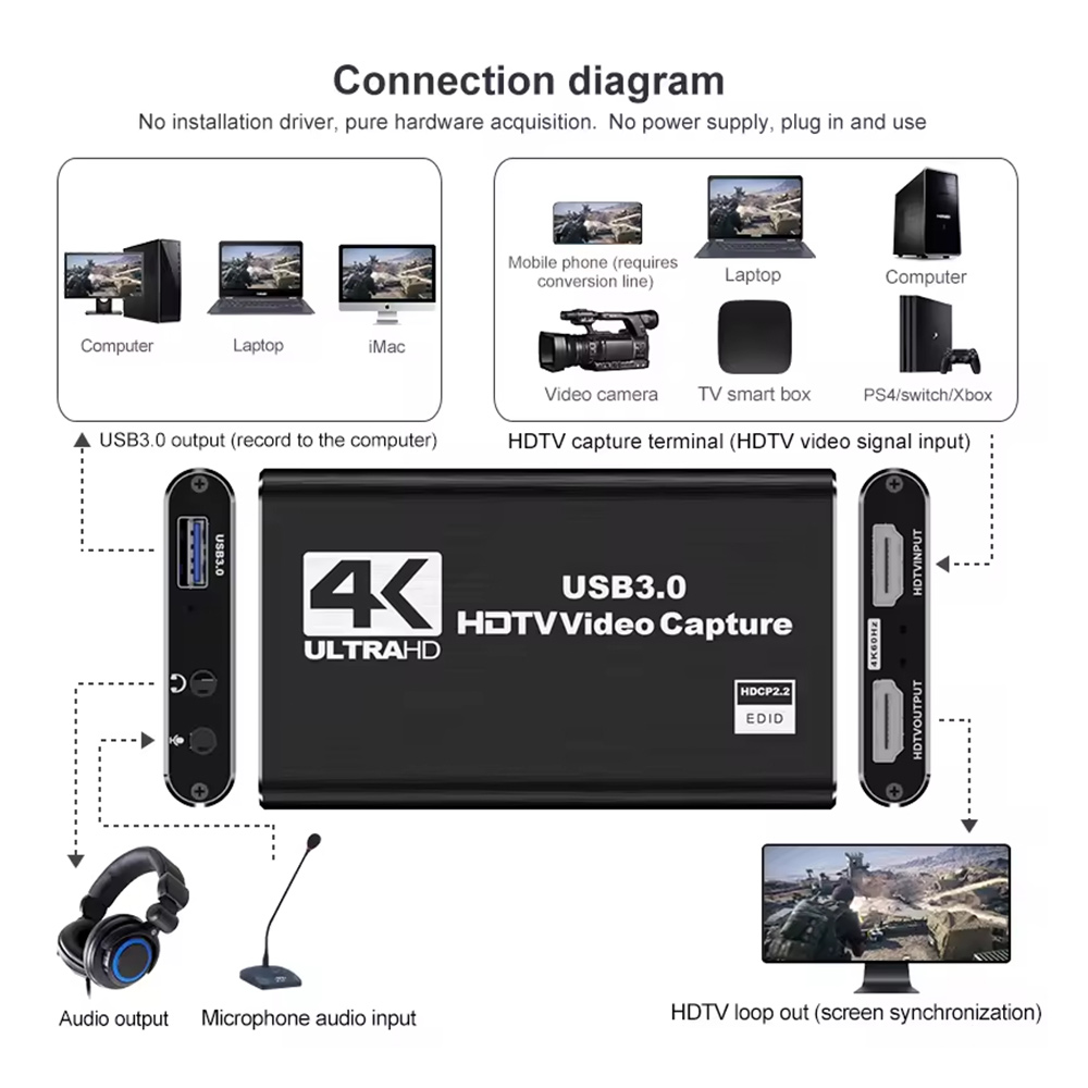 4K HDMI Video Capture Card 108 - مراجعة Pc Gaming Live Streaming وسعره