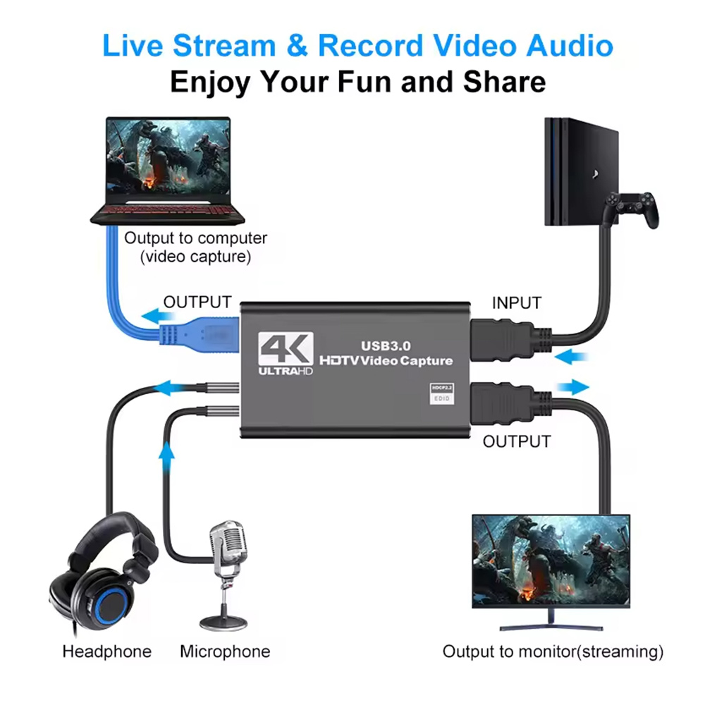 4K HDMI Video Capture Card 108 - مراجعة Pc Gaming Live Streaming وسعره